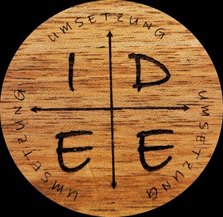 Idee und Umsetzung